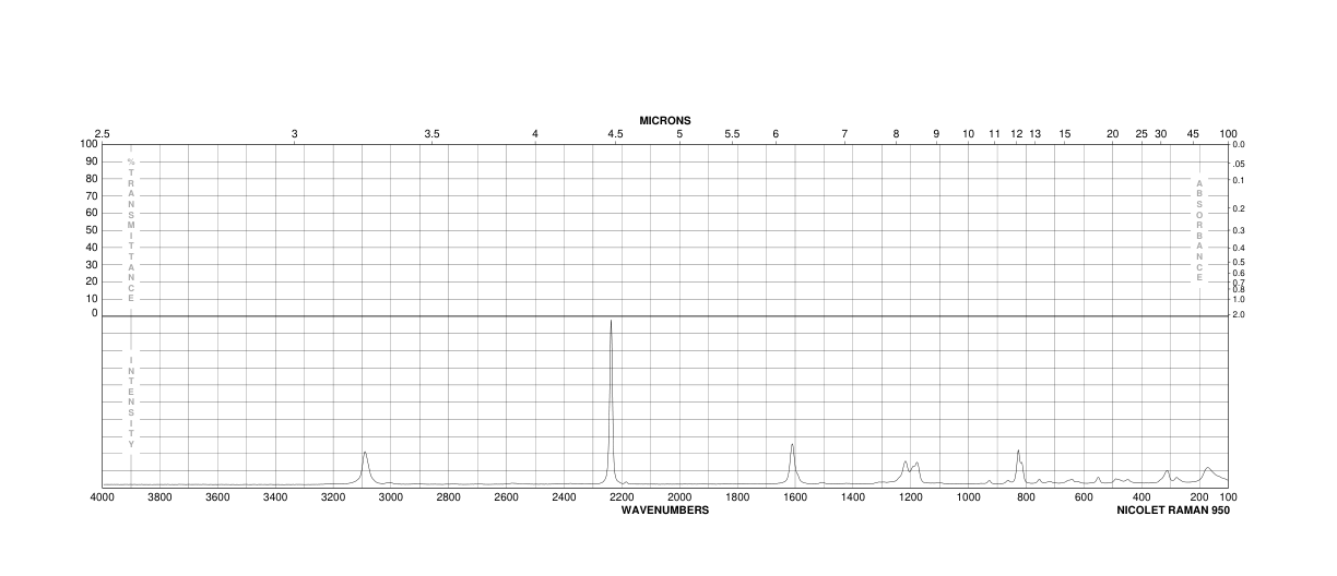 4-(Trifluoromethoxy)benzonitrile(332-25-2) MS