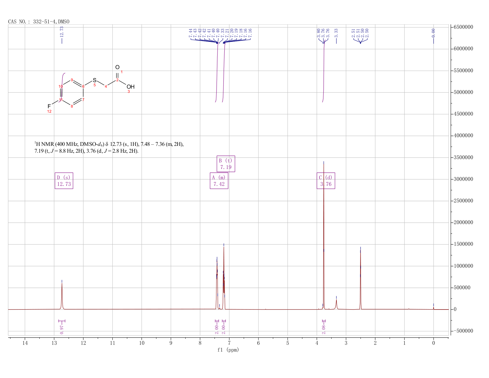 (4-FLUOROPHENYLTHIO)ACETIC ACID(332-51-4) <sup>1</sup>H NMR