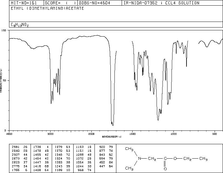 N,N-Dimethylglycine ethyl ester(33229-89-9) <sup>13</sup>C NMR