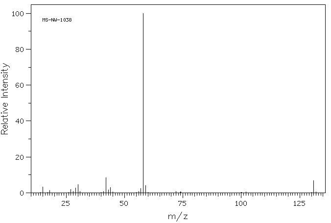 N,N-Dimethylglycine ethyl ester(33229-89-9) <sup>13</sup>C NMR