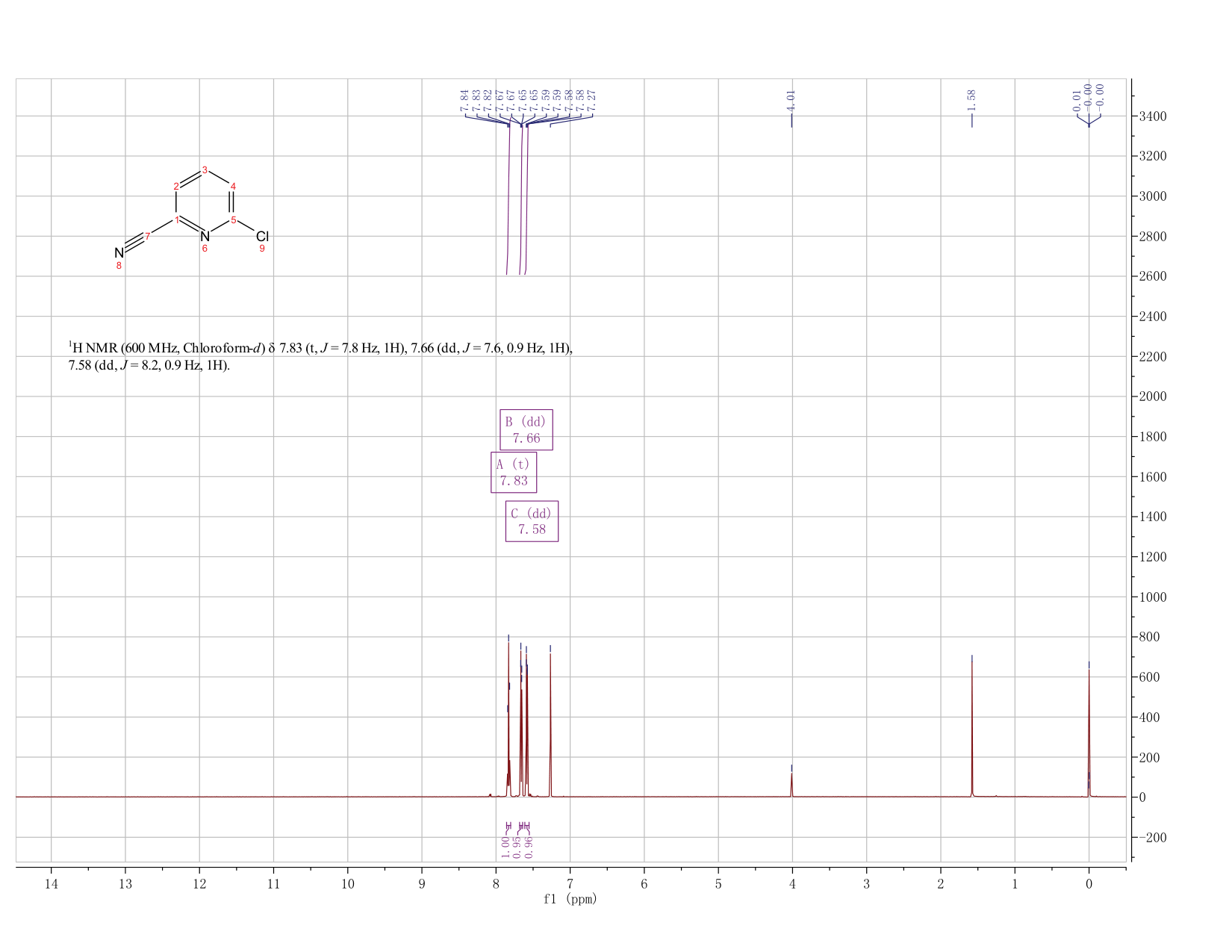 2-Chloro-6-cyanopyridine(33252-29-8) <sup>1</sup>H NMR