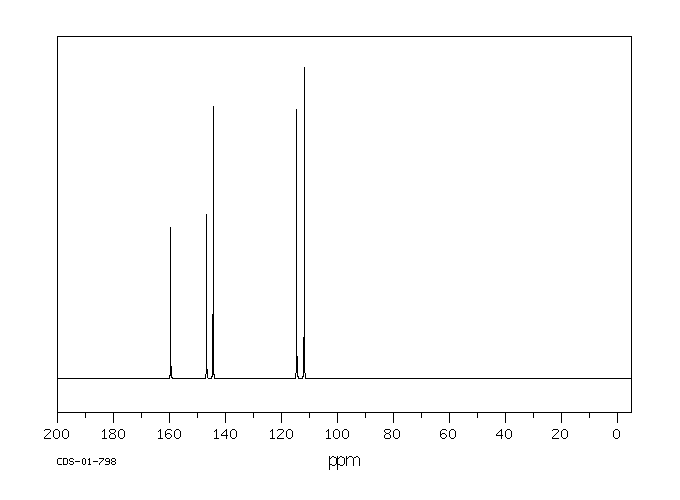 Furan-2-carbohydrazide(3326-71-4) <sup>1</sup>H NMR