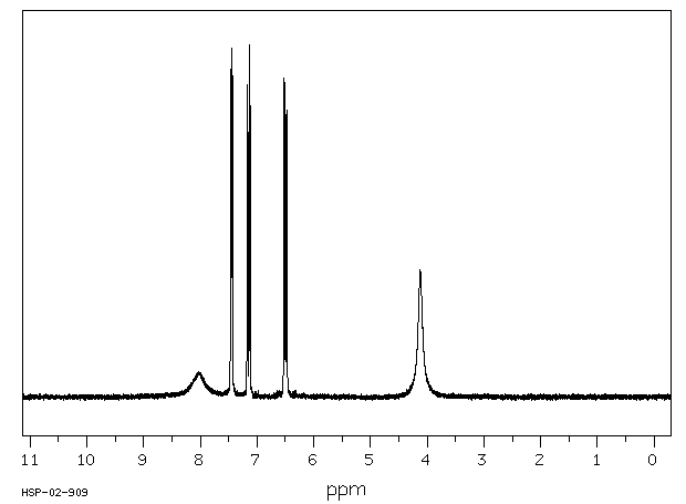 Furan-2-carbohydrazide(3326-71-4) <sup>1</sup>H NMR