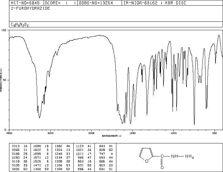 Furan-2-carbohydrazide(3326-71-4) <sup>1</sup>H NMR