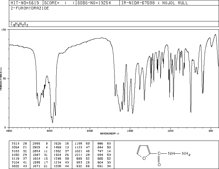 Furan-2-carbohydrazide(3326-71-4) <sup>1</sup>H NMR