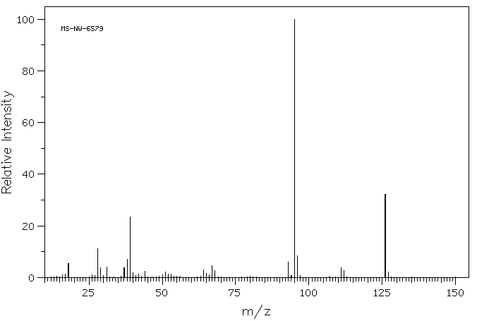 Furan-2-carbohydrazide(3326-71-4) <sup>1</sup>H NMR
