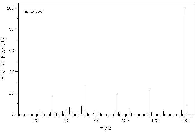 4-Hydroxyisophthalaldehyde(3328-70-9) MS