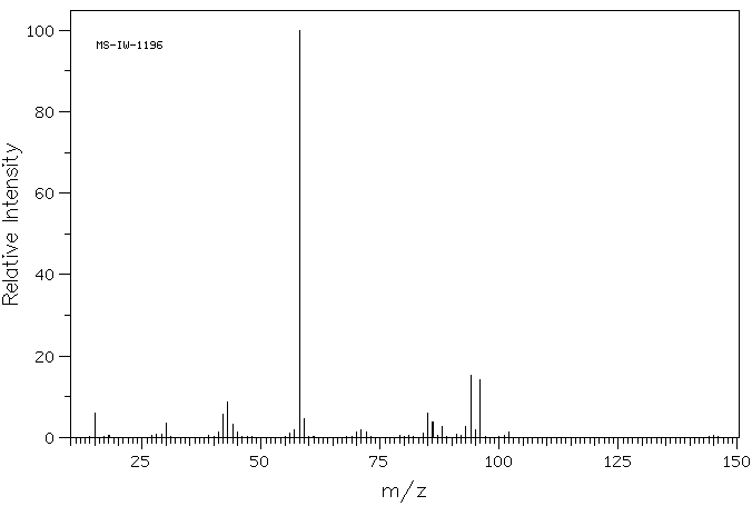METHACHOLINE BROMIDE(333-31-3) Raman