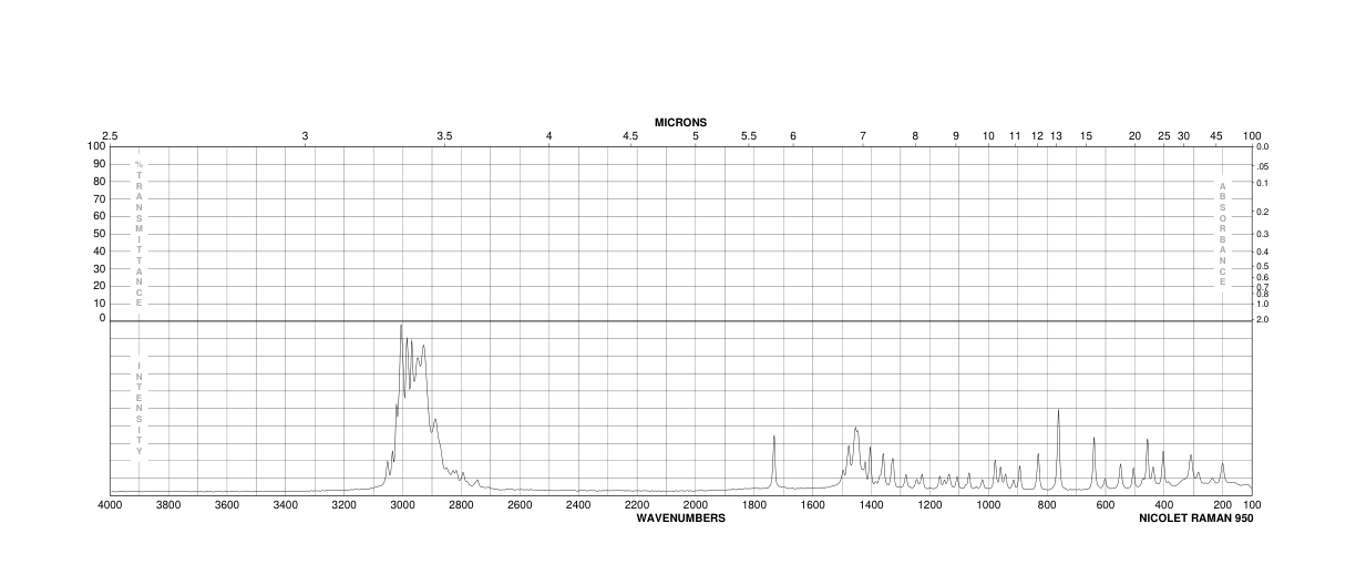 METHACHOLINE BROMIDE(333-31-3) Raman