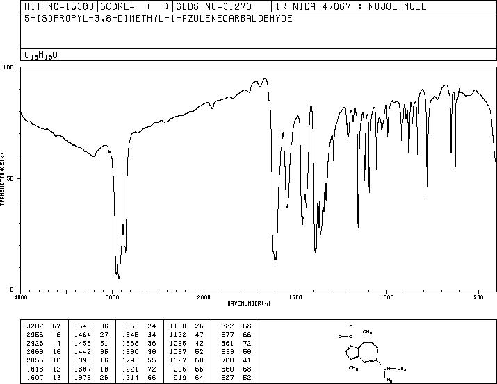 5-ISOPROPYL-3,8-DIMETHYLAZULENE-1-CARBALDEHYDE(3331-47-3) IR2