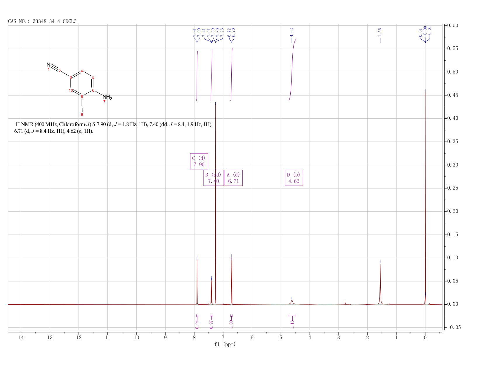 4-AMINO-2-IODOBENZONITRILE  98(33348-34-4) <sup>1</sup>H NMR