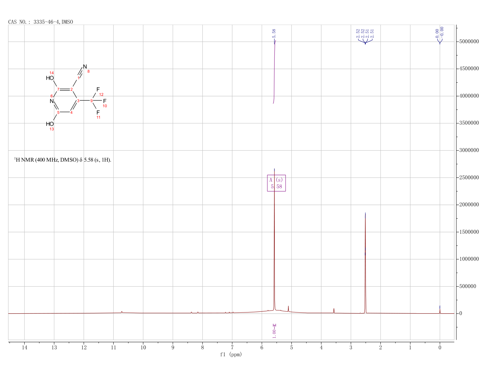 3-CYANO-2,6-DIHYDROXY-4-(TRIFLUOROMETHYL)PYRIDINE(3335-46-4) <sup>13</sup>C NMR