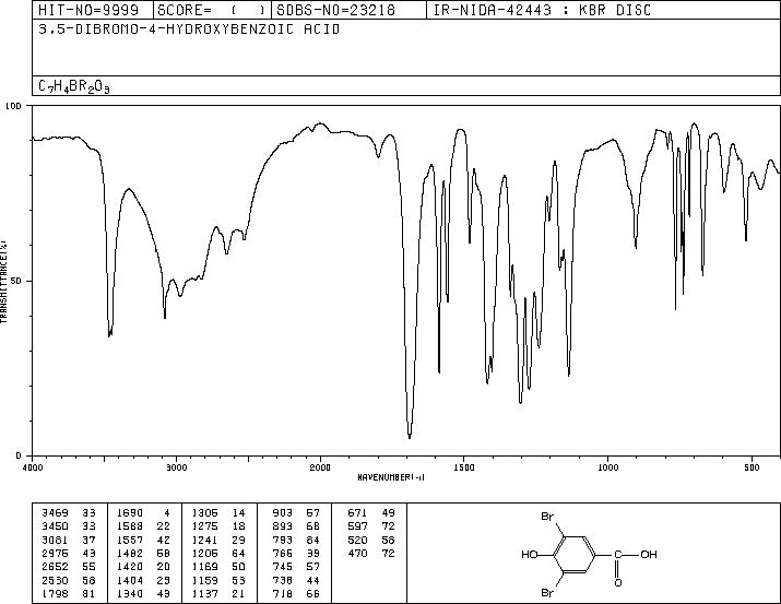 3,5-Dibromo-4-hydroxybenzoic acid(3337-62-0) IR1