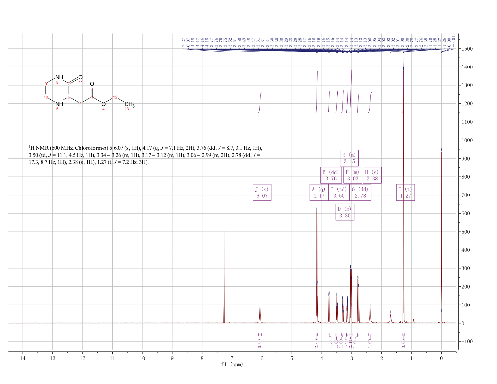 ETHYL 2-(3-OXO-2-PIPERAZINYL)ACETATE(33422-35-4) <sup>1</sup>H NMR