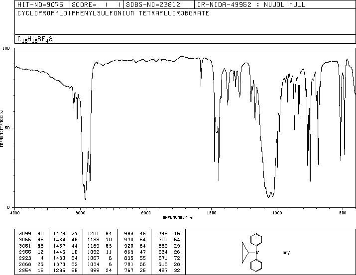 CYCLOPROPYLDIPHENYLSULFONIUM TETRAFLUOROBORATE(33462-81-6) MS