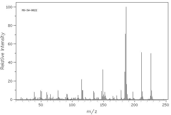 CYCLOPROPYLDIPHENYLSULFONIUM TETRAFLUOROBORATE(33462-81-6) MS