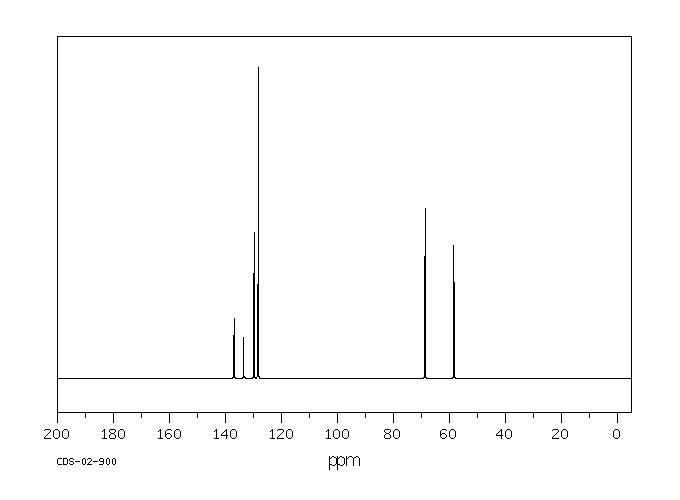 2,6-DICHLOROBENZYL METHYL ETHER(33486-90-7) MS