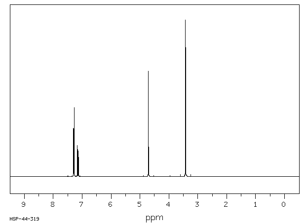 2,6-DICHLOROBENZYL METHYL ETHER(33486-90-7) MS