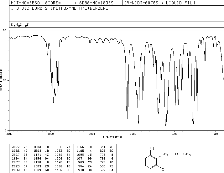 2,6-DICHLOROBENZYL METHYL ETHER(33486-90-7) MS