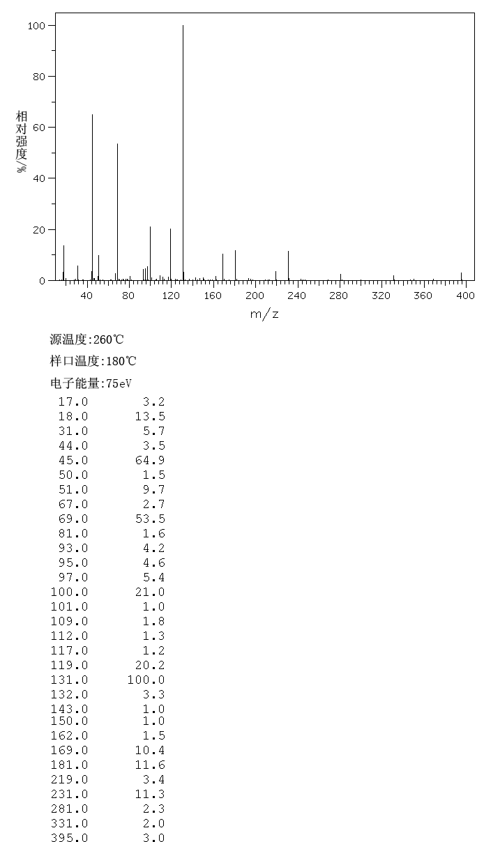 Pentadecafluorooctanoic acid(335-67-1) MS