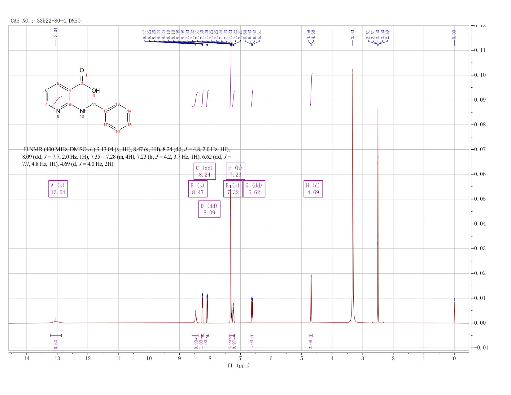 2-(benzylamino)pyridine-3-carboxylic acid(33522-80-4) <sup>1</sup>H NMR