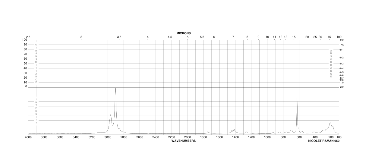 TRIMETHYLSILYL(TRIMETHYLSILOXY)ACETATE(33581-77-0) Raman