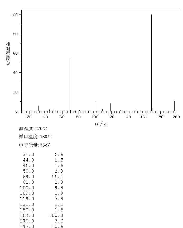 Heptafluorobutyric anhydride(336-59-4) Raman