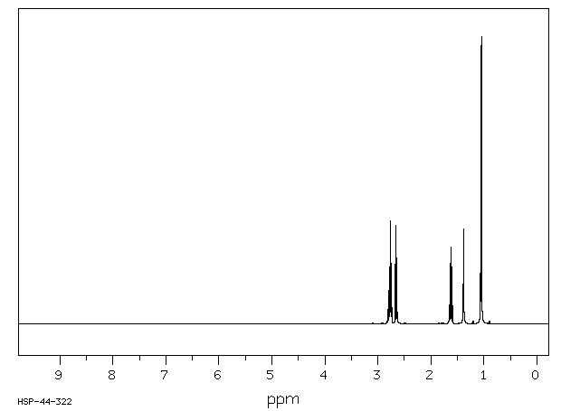 N-ISOPROPYL-1,3-PROPANEDIAMINE(3360-16-5) MS