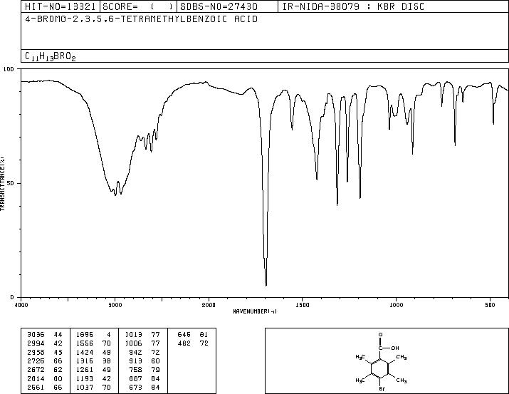 4-BROMO-2,3,5,6-TETRAMETHYLBENZOICACID(3360-64-3) IR2