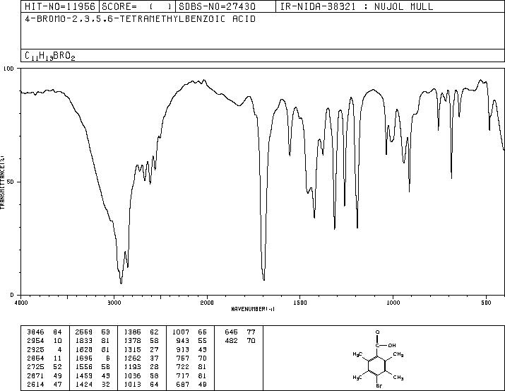 4-BROMO-2,3,5,6-TETRAMETHYLBENZOICACID(3360-64-3) IR2