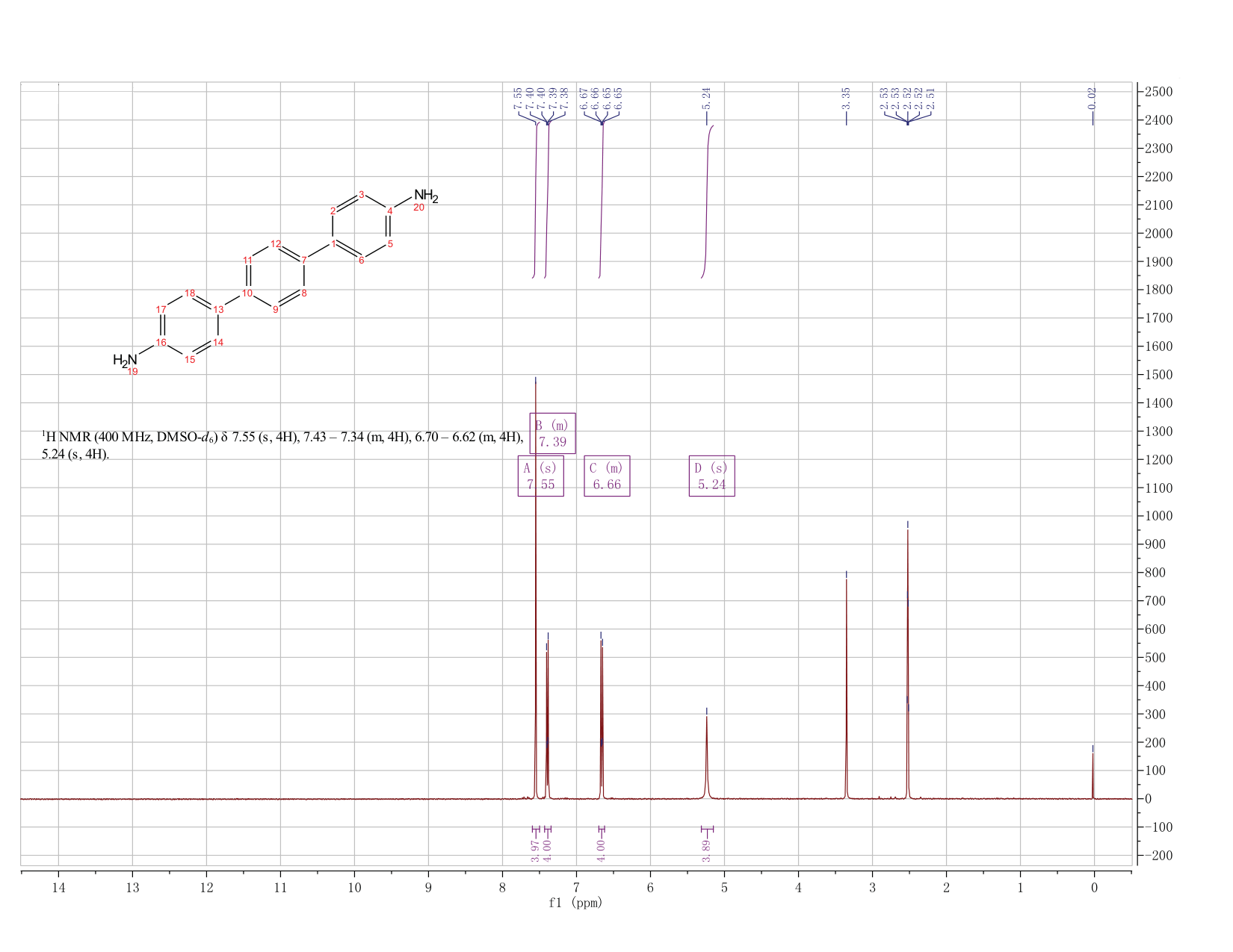 4,4''-DIAMINO-P-TERPHENYL(3365-85-3) <sup>1</sup>H NMR