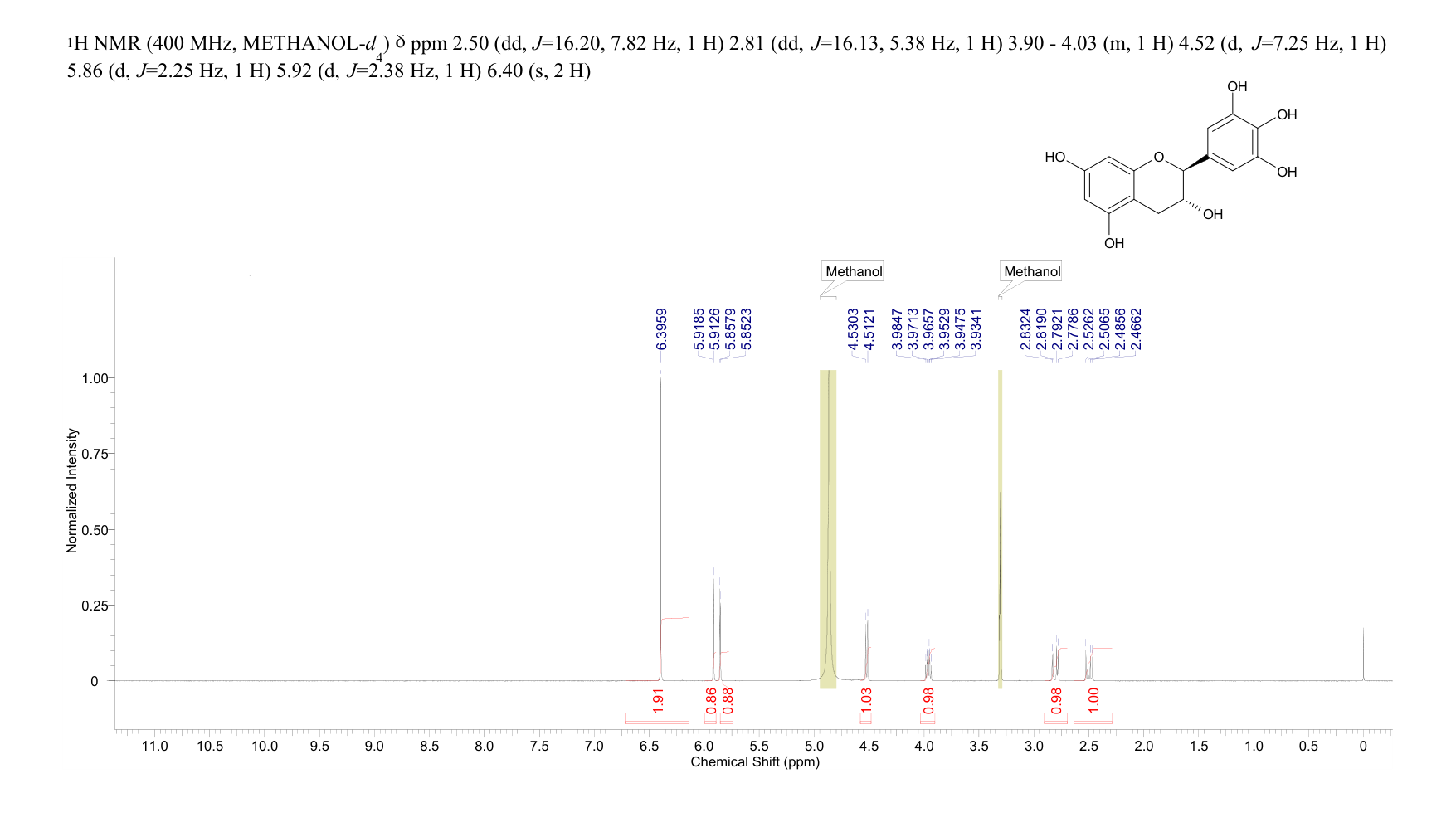 (-)-GALLOCATECHIN(3371-27-5) <sup>1</sup>H NMR