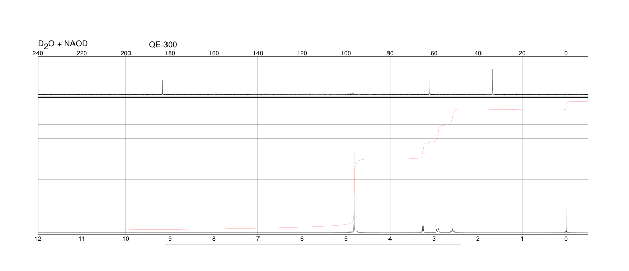 DL-Cysteine(3374-22-9) <sup>1</sup>H NMR