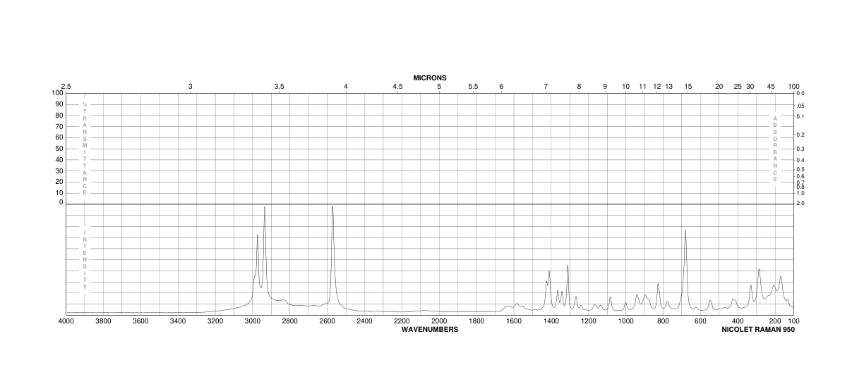DL-Cysteine(3374-22-9) <sup>1</sup>H NMR