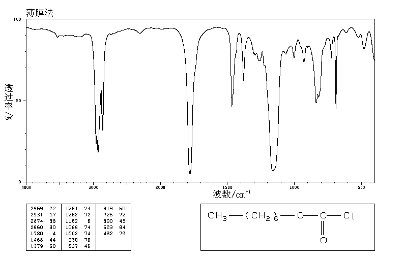 Heptyl chloroformate(33758-34-8) <sup>13</sup>C NMR