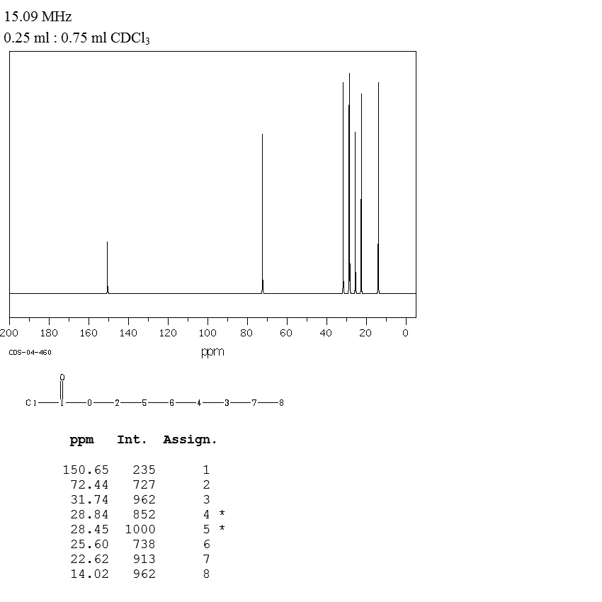 Heptyl chloroformate(33758-34-8) <sup>13</sup>C NMR