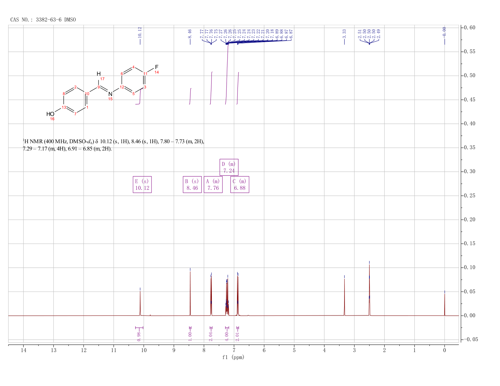 4-[[(4-Fluorophenyl)imino]methyl]-phenol(3382-63-6) <sup>1</sup>H NMR