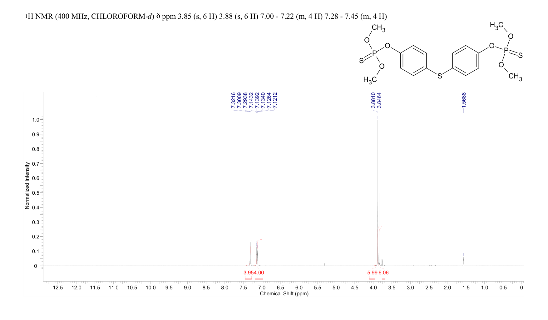 Temephos(3383-96-8) <sup>1</sup>H NMR