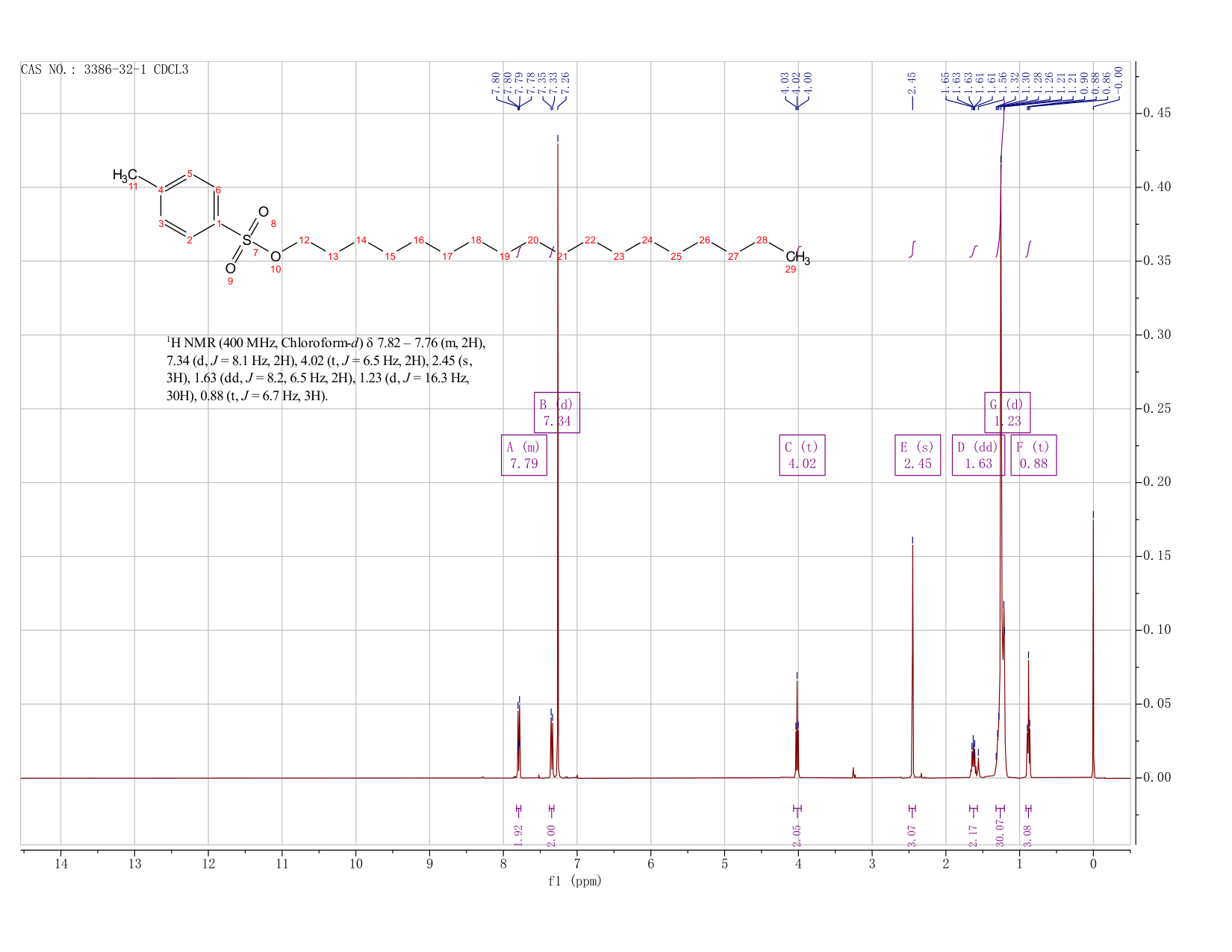 P-TOLUENESULFONIC ACID N-OCTADECYL ESTER(3386-32-1) <sup>1</sup>H NMR