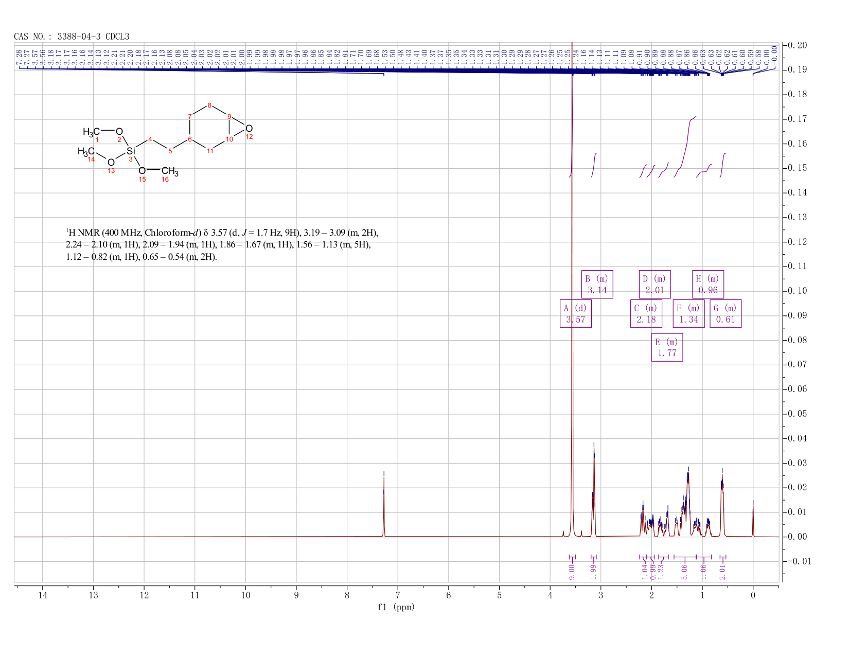 Trimethoxy[2-(7-oxabicyclo[4.1.0]hept-3-yl)ethyl]silane(3388-04-3)FT-IR