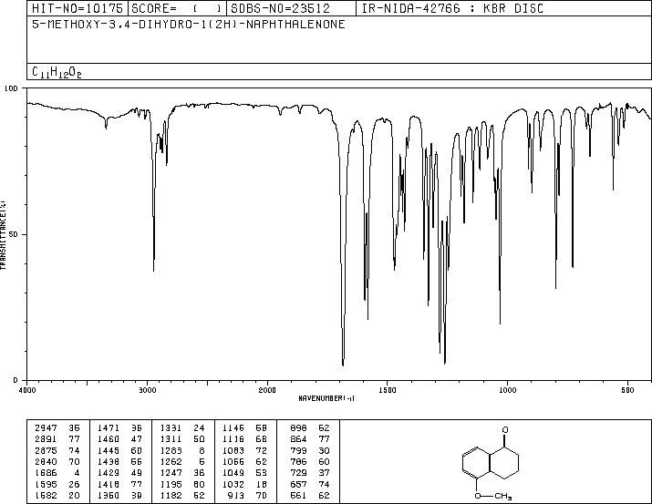 5-Methoxy-3,4-dihydro-2H-naphthalen-1-one(33892-75-0) MS