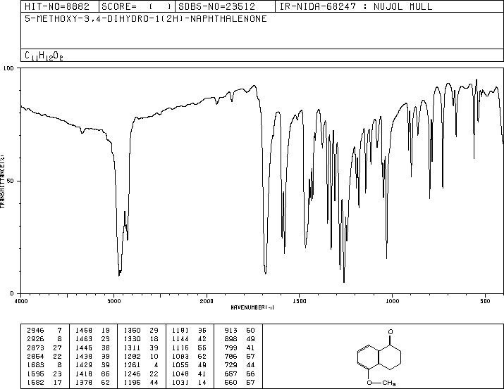 5-Methoxy-3,4-dihydro-2H-naphthalen-1-one(33892-75-0) MS