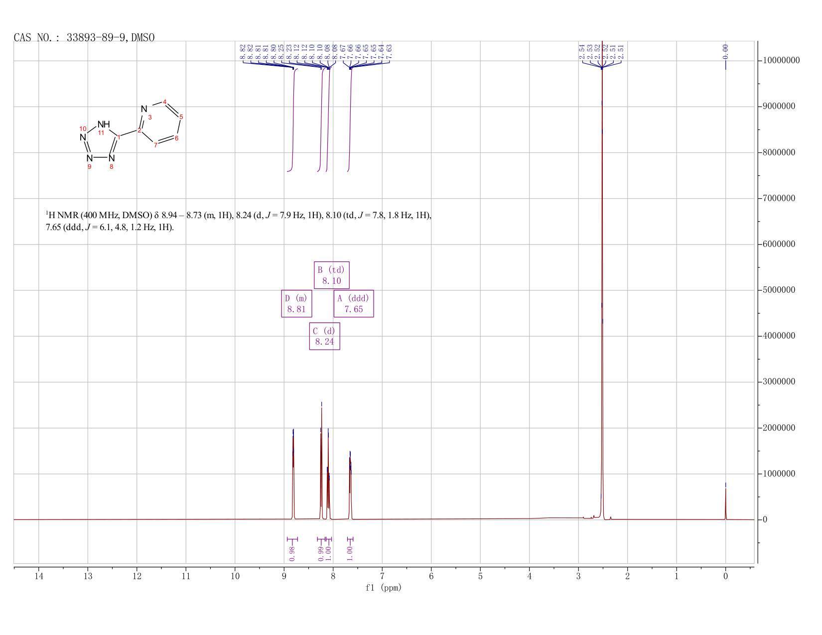 4-(2H-TETRAZOL-5-YL)-PYRIDINE(33893-89-9) <sup>1</sup>H NMR