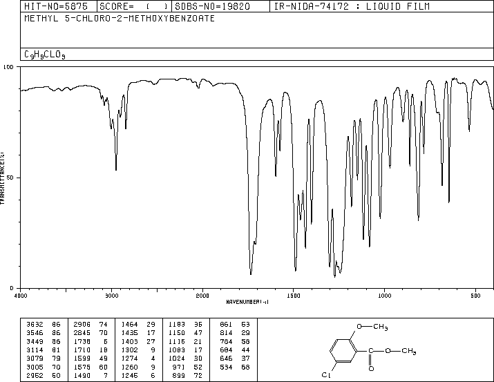 METHYL 5-CHLORO-2-METHOXYBENZOATE(33924-48-0) Raman
