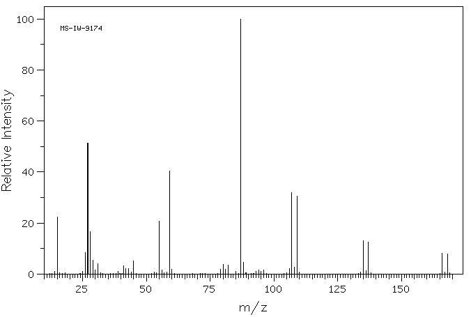 Methyl 3-bromopropionate(3395-91-3) MS
