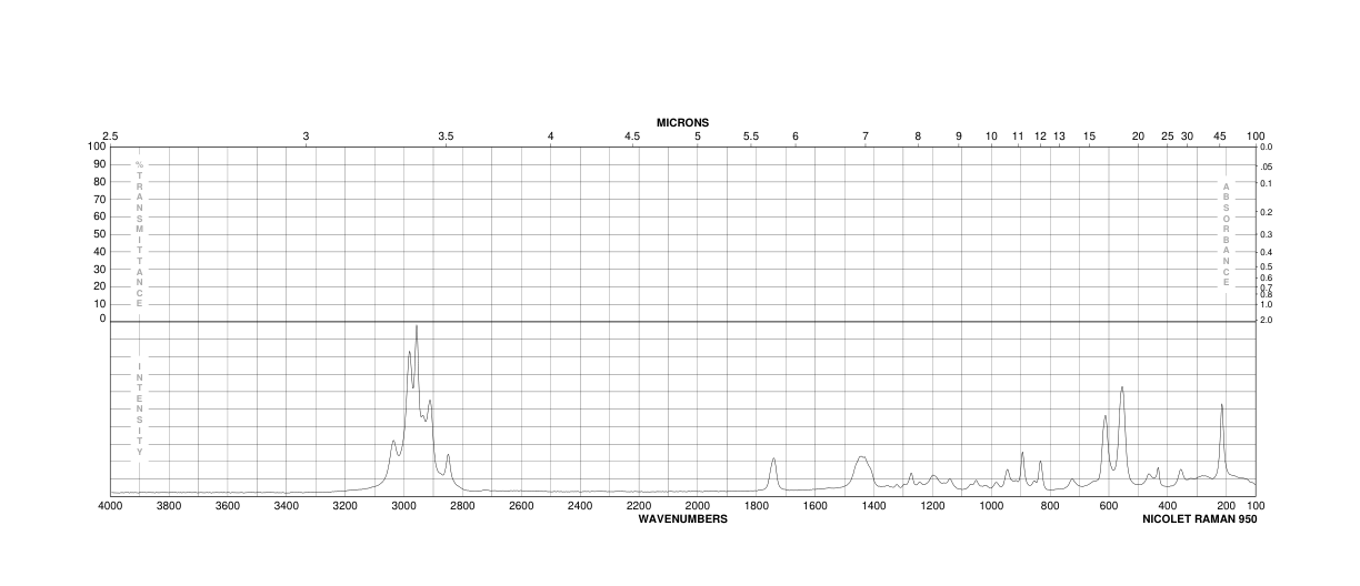 Methyl 3-bromopropionate(3395-91-3) MS