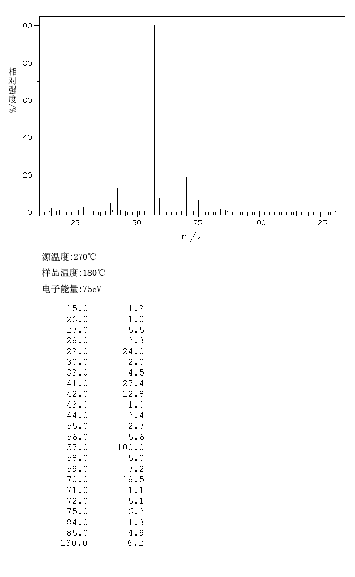 N-TERT-BUTYL-N-ETHYLNITROSAMINE(3398-69-4) <sup>13</sup>C NMR