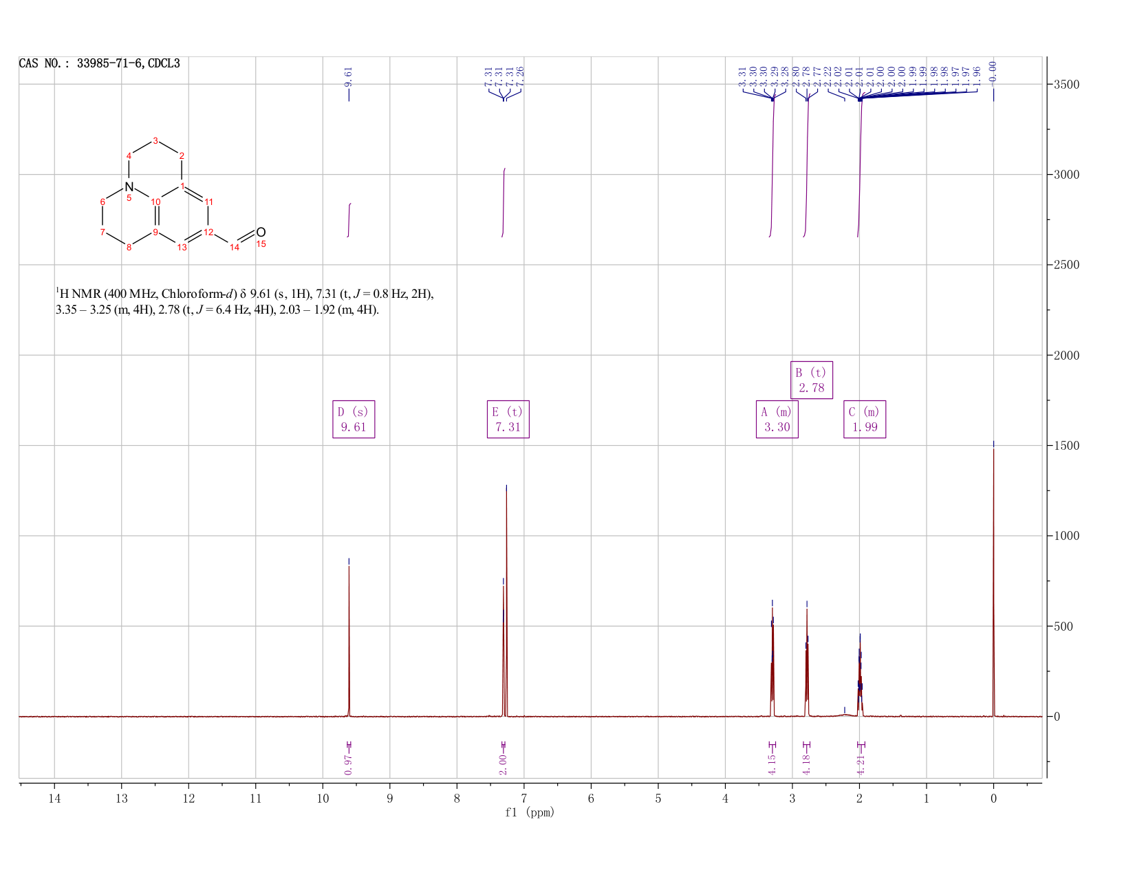 2,3,6,7-Tetrahydro-1H,5H-benzo[ij]quinolizine-9-carboxaldehyde(33985-71-6) <sup>1</sup>H NMR
