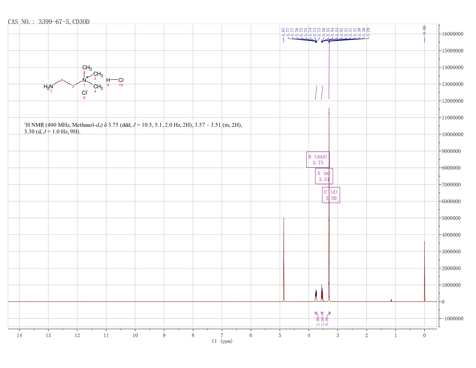 (2-AMINOETHYL)TRIMETHYLAMMONIUM CHLORIDE HYDROCHLORIDE(3399-67-5)IR