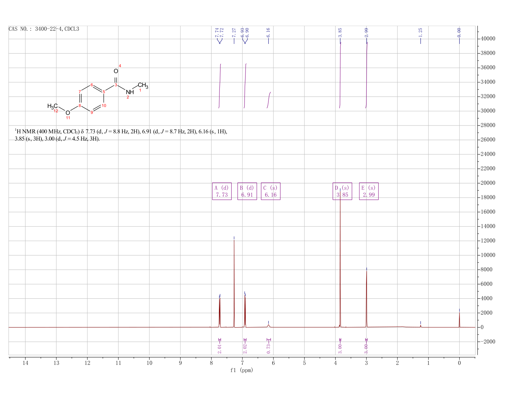 4-METHOXY-N-METHYLBENZAMIDE(3400-22-4) <sup>1</sup>H NMR